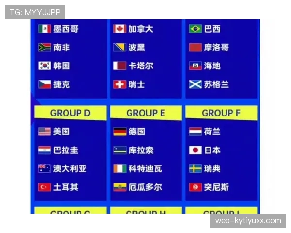 2026世界杯48队12小组赛制如何规定小组前两名和成绩最好的小组第三怎么晋级