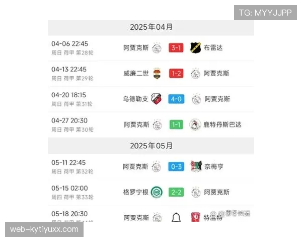 阿贾克斯争冠能力明显下降，对荷甲竞争格局带来阶段性变化