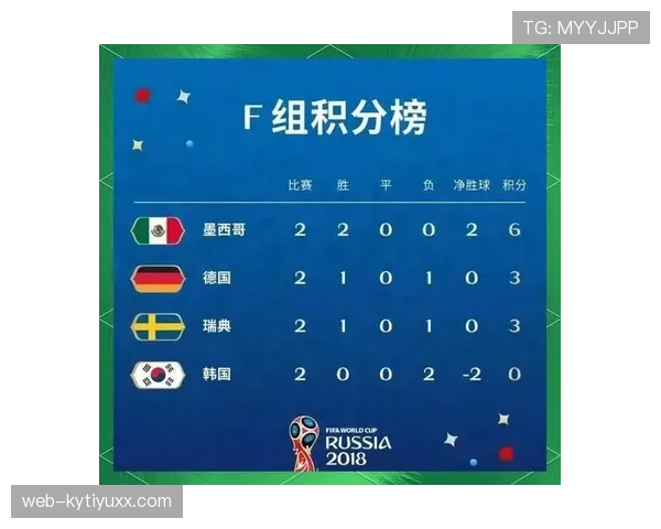 世界杯G组谁会提前锁定出线？