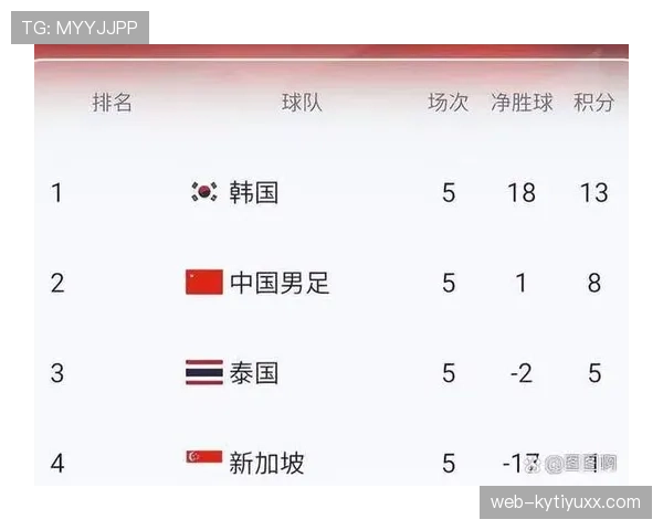 世界杯C组比赛热度分析